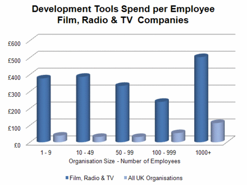 217 - Dev Tools - Film, radio & TV.gif